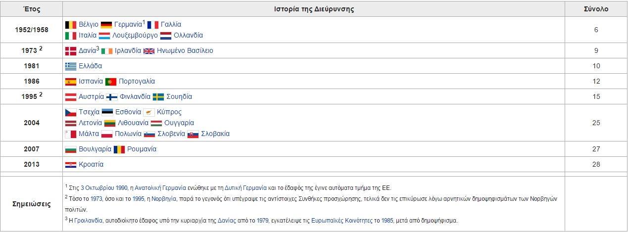 Πηγή: Wikipedia