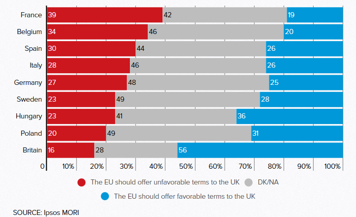 πηγή: politico.eu